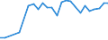 Unit of measure: Tonne / Traffic and transport measurement: Freight and mail on board / Airport pairs (routes): COVENTRY airport - HAMBURG airport