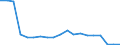 Unit of measure: Tonne / Traffic and transport measurement: Freight and mail on board / Airport pairs (routes): COVENTRY airport - KOELN/BONN airport