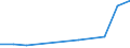 Unit of measure: Tonne / Traffic and transport measurement: Freight and mail on board / Airport pairs (routes): COVENTRY airport - STUTTGART airport