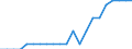 Total / Portugal