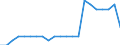 Total / Sweden