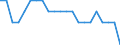 Main airports / Denmark