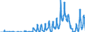 Unit of measure: Passenger / Traffic and transport measurement: Passengers on board / Geopolitical entity (partner): Iceland / Reporting airport: BRUSSELS airport