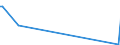 Unit of measure: Passenger / Traffic and transport measurement: Passengers on board / Geopolitical entity (partner): Iceland / Reporting airport: CHARLEROI/BRUSSELS SOUTH airport