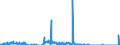 Unit of measure: Passenger / Traffic and transport measurement: Passengers on board / Geopolitical entity (partner): Iceland / Reporting airport: LIEGE airport