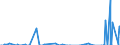 Unit of measure: Passenger / Traffic and transport measurement: Passengers on board / Geopolitical entity (partner): Iceland / Reporting airport: OOSTENDE/BRUGGE airport