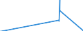 Unit of measure: Passenger / Traffic and transport measurement: Passengers on board / Geopolitical entity (partner): Iceland / Reporting airport: BURGAS airport