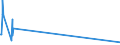 Unit of measure: Passenger / Traffic and transport measurement: Passengers on board / Geopolitical entity (partner): Iceland / Reporting airport: VARNA airport