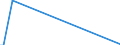 Unit of measure: Passenger / Traffic and transport measurement: Passengers on board / Geopolitical entity (partner): Iceland / Reporting airport: KARLOVY VARY airport