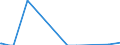 Unit of measure: Passenger / Traffic and transport measurement: Passengers on board / Geopolitical entity (partner): Iceland / Reporting airport: OSTRAVA/MOSNOV airport