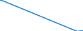 Unit of measure: Passenger / Traffic and transport measurement: Passengers on board / Geopolitical entity (partner): Iceland / Reporting airport: PARDUBICE airport