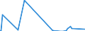 Unit of measure: Passenger / Traffic and transport measurement: Passengers on board / Geopolitical entity (partner): Iceland / Reporting airport: BRNO/TURANY airport