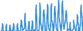 Unit of measure: Passenger / Traffic and transport measurement: Passengers on board / Geopolitical entity (partner): Iceland / Reporting airport: BILLUND airport