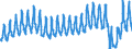 Unit of measure: Passenger / Traffic and transport measurement: Passengers on board / Geopolitical entity (partner): Iceland / Reporting airport: KOBENHAVN/KASTRUP airport