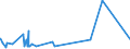 Unit of measure: Passenger / Traffic and transport measurement: Passengers on board / Geopolitical entity (partner): Iceland / Reporting airport: SONDERBORG airport