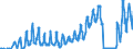 Unit of measure: Passenger / Traffic and transport measurement: Passengers on board / Geopolitical entity (partner): Iceland / Reporting airport: BERLIN-BRANDENBURG airport