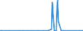 Unit of measure: Passenger / Traffic and transport measurement: Passengers on board / Geopolitical entity (partner): Iceland / Reporting airport: DRESDEN airport