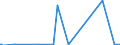 Unit of measure: Passenger / Traffic and transport measurement: Passengers on board / Geopolitical entity (partner): Iceland / Reporting airport: ERFURT-WEIMAR airport