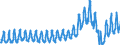 Unit of measure: Passenger / Traffic and transport measurement: Passengers on board / Geopolitical entity (partner): Iceland / Reporting airport: FRANKFURT/MAIN airport