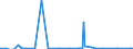 Unit of measure: Passenger / Traffic and transport measurement: Passengers on board / Geopolitical entity (partner): Iceland / Reporting airport: MUENSTER/OSNABRUECK airport