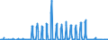 Unit of measure: Passenger / Traffic and transport measurement: Passengers on board / Geopolitical entity (partner): Iceland / Reporting airport: KOELN/BONN airport