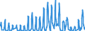 Unit of measure: Passenger / Traffic and transport measurement: Passengers on board / Geopolitical entity (partner): Iceland / Reporting airport: DUESSELDORF airport