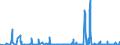 Unit of measure: Passenger / Traffic and transport measurement: Passengers on board / Geopolitical entity (partner): Iceland / Reporting airport: NUERNBERG airport