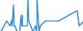 Unit of measure: Passenger / Traffic and transport measurement: Passengers on board / Geopolitical entity (partner): Iceland / Reporting airport: SAARBRUECKEN airport