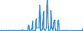 Unit of measure: Passenger / Traffic and transport measurement: Passengers on board / Geopolitical entity (partner): Iceland / Reporting airport: STUTTGART airport