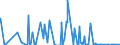 Unit of measure: Passenger / Traffic and transport measurement: Passengers on board / Geopolitical entity (partner): Iceland / Reporting airport: HANNOVER airport