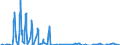 Unit of measure: Passenger / Traffic and transport measurement: Passengers on board / Geopolitical entity (partner): Iceland / Reporting airport: FRANKFURT-HAHN airport