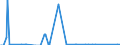 Unit of measure: Passenger / Traffic and transport measurement: Passengers on board / Geopolitical entity (partner): Iceland / Reporting airport: PADERBORN/LIPPSTADT airport