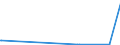 Unit of measure: Passenger / Traffic and transport measurement: Passengers on board / Geopolitical entity (partner): Iceland / Reporting airport: NIEDERRHEIN airport