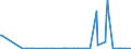 Unit of measure: Passenger / Traffic and transport measurement: Passengers on board / Geopolitical entity (partner): Iceland / Reporting airport: DORTMUND airport