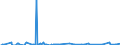 Unit of measure: Passenger / Traffic and transport measurement: Passengers on board / Geopolitical entity (partner): Iceland / Reporting airport: KARLSRUHE/BADEN-BADEN airport