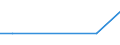 Unit of measure: Passenger / Traffic and transport measurement: Passengers on board / Geopolitical entity (partner): Iceland / Reporting airport: SINSHEIM airport