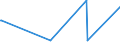 Unit of measure: Passenger / Traffic and transport measurement: Passengers on board / Geopolitical entity (partner): Iceland / Reporting airport: LAAGE airport