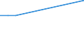 Unit of measure: Passenger / Traffic and transport measurement: Passengers on board / Geopolitical entity (partner): Iceland / Reporting airport: KERRY airport