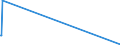 Unit of measure: Passenger / Traffic and transport measurement: Passengers on board / Geopolitical entity (partner): Iceland / Reporting airport: KERKIRA/IOANNIS KAPODISTRIAS airport