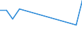 Unit of measure: Passenger / Traffic and transport measurement: Passengers on board / Geopolitical entity (partner): Iceland / Reporting airport: MIKONOS airport