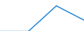 Unit of measure: Passenger / Traffic and transport measurement: Passengers on board / Geopolitical entity (partner): Iceland / Reporting airport: LA PALMA airport