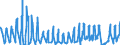 Unit of measure: Passenger / Traffic and transport measurement: Passengers on board / Geopolitical entity (partner): Iceland / Reporting airport: GRAN CANARIA airport