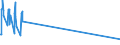 Unit of measure: Passenger / Traffic and transport measurement: Passengers on board / Geopolitical entity (partner): Iceland / Reporting airport: LANZAROTE airport