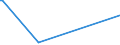 Unit of measure: Passenger / Traffic and transport measurement: Passengers on board / Geopolitical entity (partner): Iceland / Reporting airport: TENERIFE NORTE airport