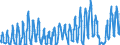 Unit of measure: Passenger / Traffic and transport measurement: Passengers on board / Geopolitical entity (partner): Iceland / Reporting airport: ALICANTE airport