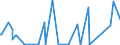 Unit of measure: Passenger / Traffic and transport measurement: Passengers on board / Geopolitical entity (partner): Iceland / Reporting airport: BILBAO airport