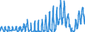 Unit of measure: Passenger / Traffic and transport measurement: Passengers on board / Geopolitical entity (partner): Iceland / Reporting airport: BARCELONA/EL PRAT airport