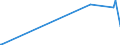 Unit of measure: Passenger / Traffic and transport measurement: Passengers on board / Geopolitical entity (partner): Iceland / Reporting airport: GRANADA/FEDERICO GARCIA LORCA GRANADA-JAEN airport