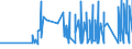 Unit of measure: Passenger / Traffic and transport measurement: Passengers on board / Geopolitical entity (partner): Iceland / Reporting airport: JEREZ airport