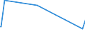 Unit of measure: Passenger / Traffic and transport measurement: Passengers on board / Geopolitical entity (partner): Iceland / Reporting airport: VALLADOLID airport